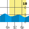 Atka Pass tide chart for Thursday, April 10, 2025