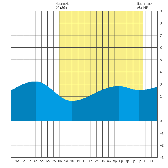 Atka Pass tide chart for Friday, April 11, 2025