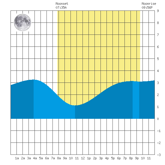 Atka Pass tide chart for Saturday, April 12, 2025