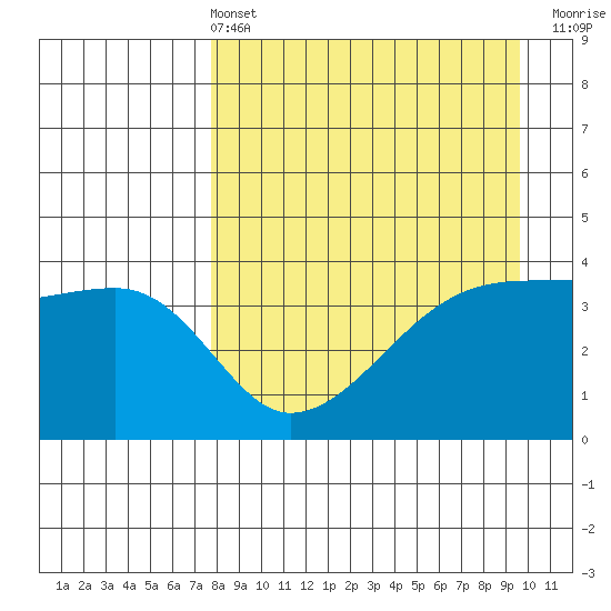 Atka Pass tide chart for Sunday, April 13, 2025
