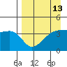 Atka Pass tide chart for Sunday, April 13, 2025