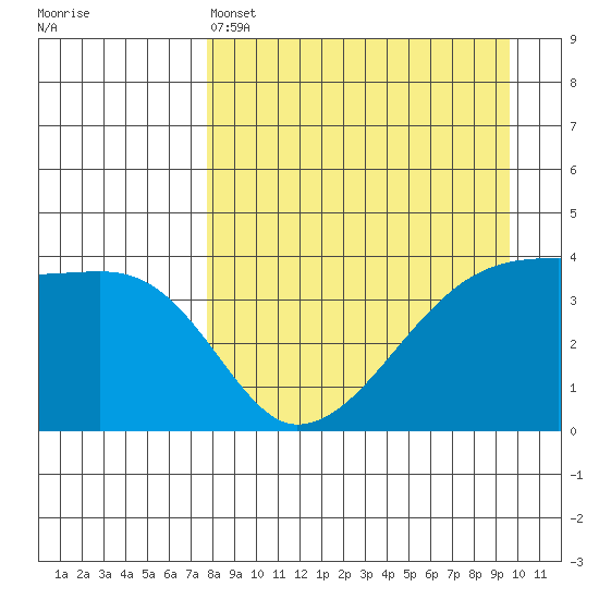 Atka Pass tide chart for Monday, April 14, 2025