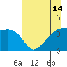 Atka Pass tide chart for Monday, April 14, 2025