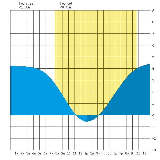 Atka Pass tide chart for Wednesday, April 16, 2025