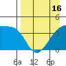 Atka Pass tide chart for Wednesday, April 16, 2025