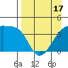 Atka Pass tide chart for Thursday, April 17, 2025
