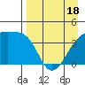 Atka Pass tide chart for Friday, April 18, 2025