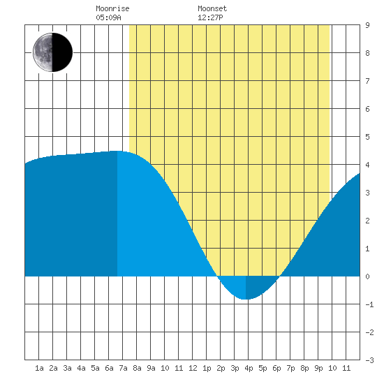Atka Pass tide chart for Sunday, April 20, 2025