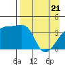 Atka Pass tide chart for Monday, April 21, 2025