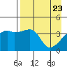 Atka Pass tide chart for Wednesday, April 23, 2025