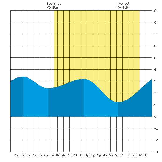 Atka Pass tide chart for Thursday, April 24, 2025