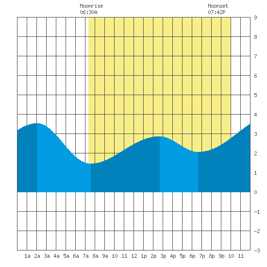 Atka Pass tide chart for Friday, April 25, 2025
