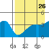Atka Pass tide chart for Saturday, April 26, 2025
