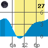 Atka Pass tide chart for Sunday, April 27, 2025