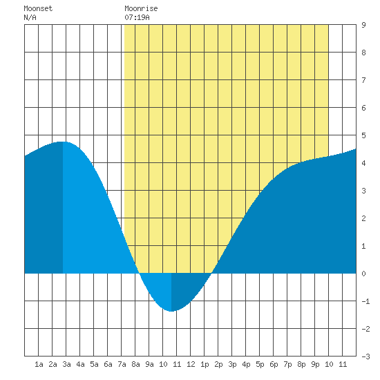 Atka Pass tide chart for Monday, April 28, 2025