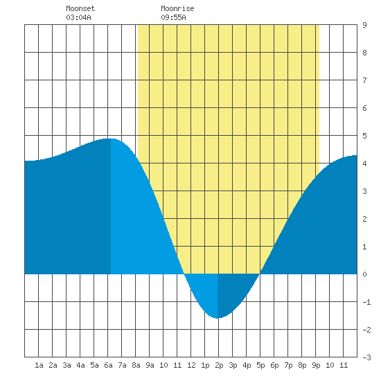 Atka Pass tide chart for Wednesday, April 2, 2025