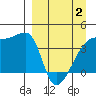 Atka Pass tide chart for Wednesday, April 2, 2025