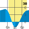 Atka Pass tide chart for Wednesday, April 30, 2025