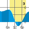 Atka Pass tide chart for Thursday, April 3, 2025
