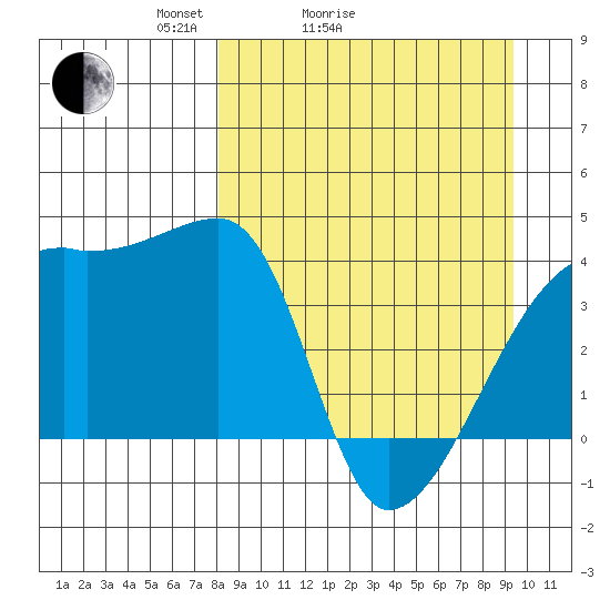 Atka Pass tide chart for Friday, April 4, 2025