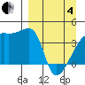 Atka Pass tide chart for Friday, April 4, 2025