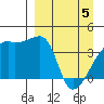 Atka Pass tide chart for Saturday, April 5, 2025