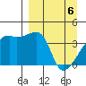 Atka Pass tide chart for Sunday, April 6, 2025