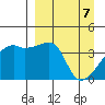 Atka Pass tide chart for Monday, April 7, 2025