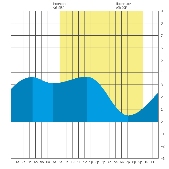 Atka Pass tide chart for Tuesday, April 8, 2025