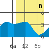 Atka Pass tide chart for Tuesday, April 8, 2025