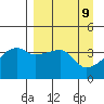 Atka Pass tide chart for Wednesday, April 9, 2025