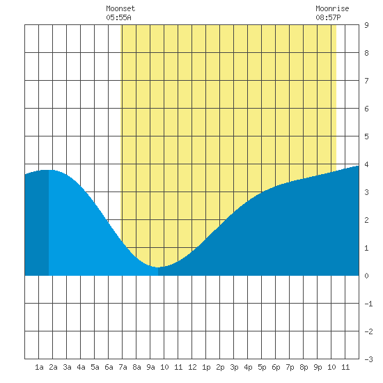 Atka Pass tide chart for Saturday, May 10, 2025