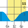 Atka Pass tide chart for Sunday, May 11, 2025
