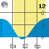 Atka Pass tide chart for Monday, May 12, 2025