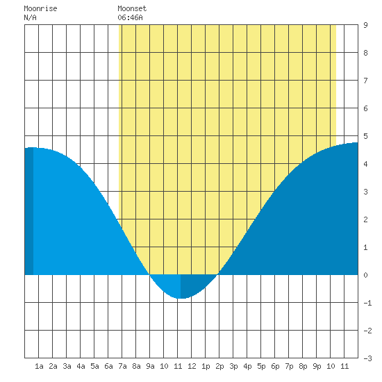 Atka Pass tide chart for Tuesday, May 13, 2025
