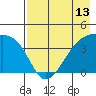 Atka Pass tide chart for Tuesday, May 13, 2025