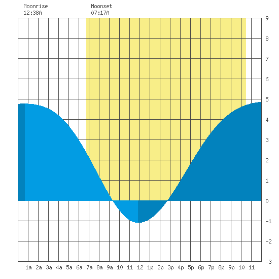 Atka Pass tide chart for Wednesday, May 14, 2025