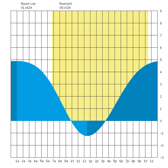 Atka Pass tide chart for Thursday, May 15, 2025