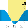 Atka Pass tide chart for Thursday, May 15, 2025