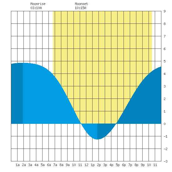 Atka Pass tide chart for Saturday, May 17, 2025