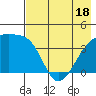 Atka Pass tide chart for Sunday, May 18, 2025