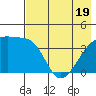 Atka Pass tide chart for Monday, May 19, 2025