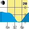 Atka Pass tide chart for Tuesday, May 20, 2025