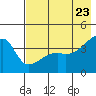 Atka Pass tide chart for Friday, May 23, 2025