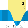 Atka Pass tide chart for Friday, May 2, 2025