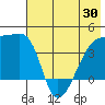 Atka Pass tide chart for Friday, May 30, 2025
