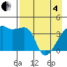 Atka Pass tide chart for Sunday, May 4, 2025