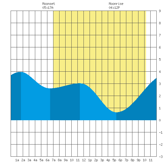 Atka Pass tide chart for Tuesday, May 6, 2025