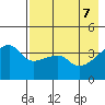 Atka Pass tide chart for Wednesday, May 7, 2025