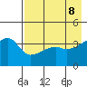 Atka Pass tide chart for Thursday, May 8, 2025
